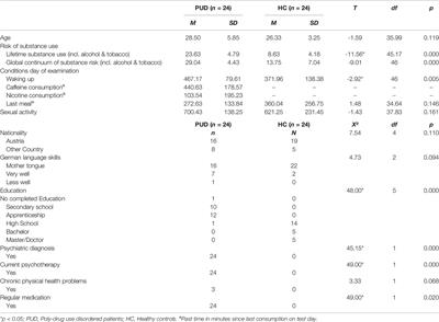 The Influence of an Attachment-Related Stimulus on Oxytocin Reactivity in Poly-Drug Users Undergoing Maintenance Therapy Compared to Healthy Controls